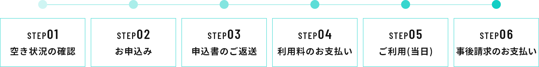 SPTE01空き状況の確認 STEP02お申込み STEP03申込書のご返送 STEP04利用料のお支払い STEP05ご利用(当日) STEP06事後請求のお支払い