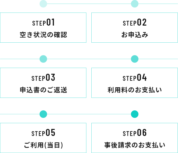 SPTE01空き状況の確認 STEP02お申込み STEP03申込書のご返送 STEP04利用料のお支払い STEP05ご利用(当日) STEP06事後請求のお支払い