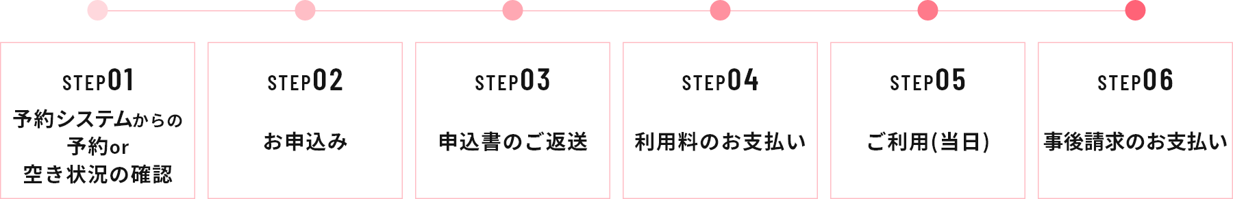 SPTE01空き状況の確認 STEP02お申込み STEP03申込書のご返送 STEP04利用料のお支払い STEP05ご利用(当日) STEP06事後請求のお支払い