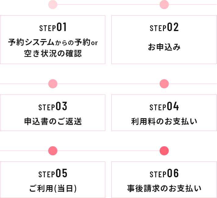 SPTE01空き状況の確認 STEP02お申込み STEP03申込書のご返送 STEP04利用料のお支払い STEP05ご利用(当日) STEP06事後請求のお支払い